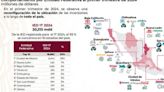 Inversión extranjera crece 77 por ciento el primer trimestre