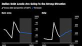 Meloni Gets Warning Light as Italian Retail-Bond Demand Wanes