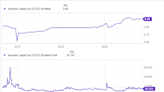 Is Hercules Capital Stock a Buy?