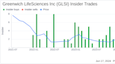 Insider Buying: CEO and CFO Snehal Patel Acquires Shares of Greenwich LifeSciences Inc (GLSI)