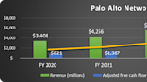 Palo Alto Stock Split: Why It Matters
