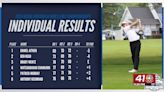 GMC Men's Golf in 2nd place in the NJCAA D-III National Championships - 41NBC News | WMGT-DT