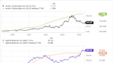 1 EV Chip Stock to Buy Right Now