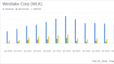 Westlake Corp (WLK) Faces Headwinds in Q4 and FY 2023 Despite Record HIP Segment Performance