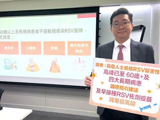 RSV疫苗｜調查：64%受訪港人完全不了解RSV 醫生籲60歲以上及4大長期病患需提防