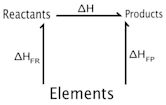 Hess's law