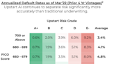 Are These Stocks, Down More Than 80%, Worth Buying?