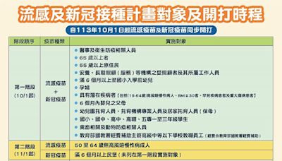 嘉市鼓勵民眾接種新冠疫苗，加碼兩大好康禮! 65歲以上市民自10月1日起接種新冠JN.1疫苗可獲得100元禮券，校園集體接種者贈獨家限定版乖乖 | 蕃新聞