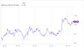 3 Hot Artificial Intelligence (AI) Stocks to Buy Hand Over Fist in February