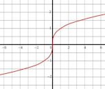 Cube root