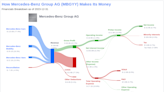 Mercedes-Benz Group AG's Dividend Analysis