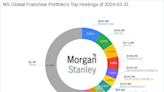 MS Global Franchise Portfolio's Strategic Moves: A Deep Dive into Philip Morris International's ...