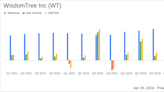 WisdomTree Inc (WT) Surpasses Analyst Earnings Estimates in Q1 2024