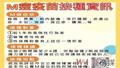 中市新增一例本土M痘確診個案 市府籲：符合接種條件者儘速接種2劑M痘疫苗 | 蕃新聞