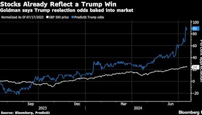 Goldman’s Rubner Says ‘Not Buying the Dip’ as Correction Begins