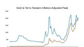 Gold Continues To Climb As Fed Hints at Rate Cuts