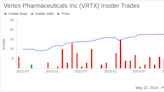 Insider Sale: CEO & President Reshma Kewalramani Sells 15,202 Shares of Vertex ...