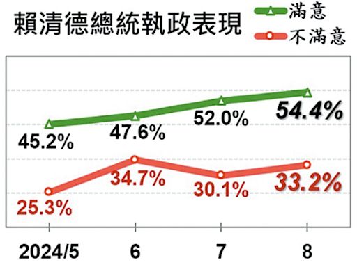 賴清德肅貪背後的政治籌謀