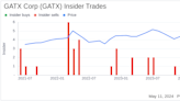 Insider Sale: Director Anne Arvia Sells Shares of GATX Corp (GATX)