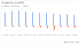 nLight Inc (LASR) Q1 2024 Earnings: Revenue Aligns with Projections Amidst Challenges