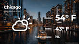 Clima de hoy en Chicago para este jueves 25 de abril - El Diario NY