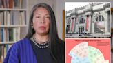 Native American groups allege Met Museum curator is heritage-faking ‘Pretendian’: It’s ‘genocide again’
