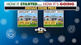 How It Started... How It's Going: Homes have become less affordable since Biden took office