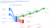 Why Baytex Energy Corp's Stock Skyrocketed 27% in a Quarter: A Deep Dive