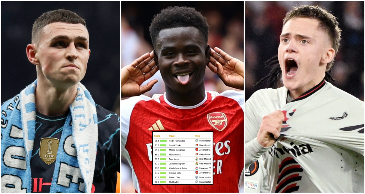 The 10 most impactful footballers in the world this season have been ranked based on stats