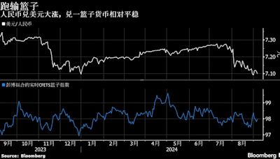 出口商结汇助力人民币脉冲式上涨 然而经济逆风中扬帆远行不易