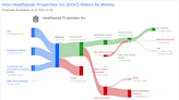 Healthpeak Properties Inc's Dividend Analysis