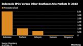 Large IPOs Seen to Make Comeback in Jakarta After February Polls