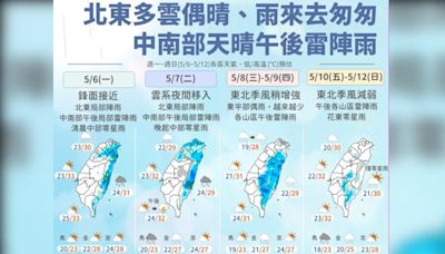 06:00天氣即時報／前半周北東有雨後半周轉乾 高屏注意36度以上高溫│TVBS新聞網