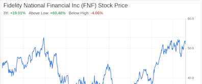 Decoding Fidelity National Financial Inc (FNF): A Strategic SWOT Insight