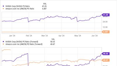 Better Artificial Intelligence Stock: Nvidia vs. Amazon