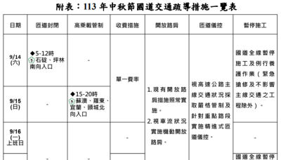 中秋連假北海岸交通管制上路 | 新北提醒民眾多利用替代道路