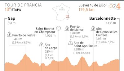 La 18ª etapa del Tour de Francia, un espectáculo para la vista