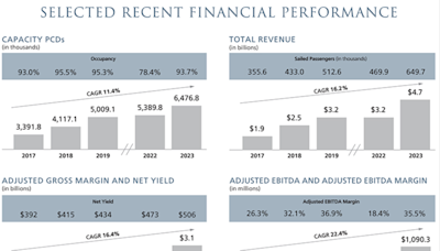 Viking Holdings IPO: Analyzing Market Enthusiasm and Its Financial Outlook