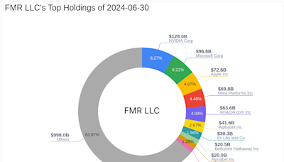 FMR LLC Adjusts Stake in Lululemon Athletica Inc