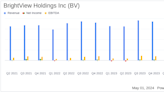 BrightView Holdings Inc (BV) Q2 Fiscal 2024 Earnings Overview