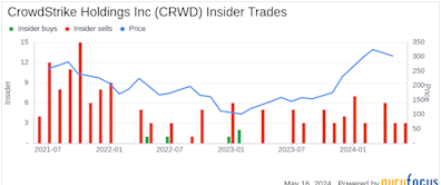 Insider Sale: Chief Security Officer Shawn Henry Sells 4,000 Shares of CrowdStrike Holdings Inc ...
