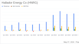 Hallador Energy Co (HNRG) Reports Mixed Q1 2024 Results: A Detailed Analysis