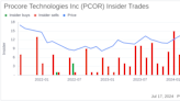 Insider Sale: Chief Legal Officer Benjamin Singer Sells Shares of Procore Technologies Inc (PCOR)