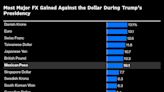 Traders Ditch Mexican Peso as Attack Lifts Trump’s Election Bid