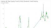 Liberty All Star Equity Fund's Dividend Analysis