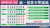 快來對獎！11~12月統一發票千萬特別獎「63603594」