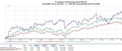 Bull of the Day: Alphabet (GOOGL)