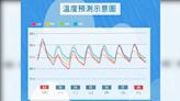 0513／謝明昌氣象一把抓│TVBS新聞網