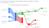 What's Driving Hollysys Automation Technologies Ltd's Surprising 11% Stock Rally?