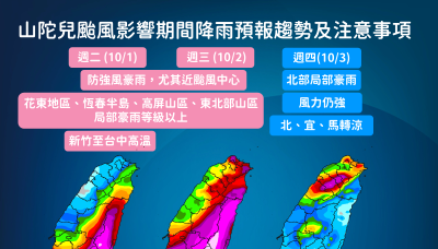 山陀兒轉強颱 周三中午從高屏附近登陸